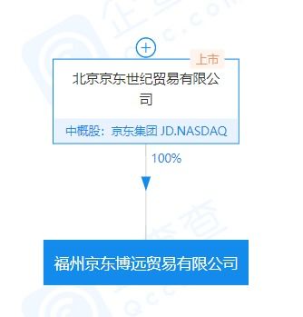 京东在福州成立贸易新公司,注册资本2000万