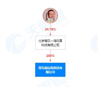 投资116亿 又一总部企业落户青岛高新区