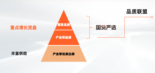 淘工厂迈入“质造时代”:已有150个品类、1万多商品完成“品质联盟”质量要求定义