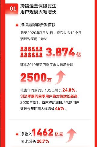 市值反超拼多多 京东暂时松了一口气