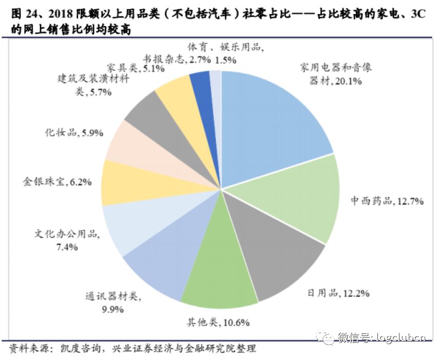 2025实物电商规模畅想,阿里、京东、拼多多的供应链优势各在何处?