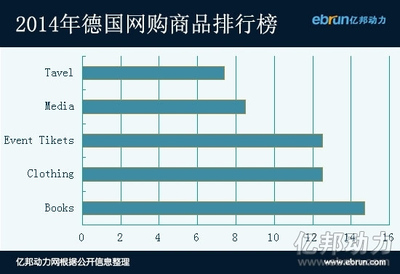 【什么值得卖】攻德国市场要从老人下手?-