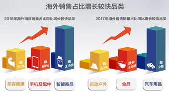 2017 一带一路 跨境电商消费趋势报告出炉,想看爆品戳进来
