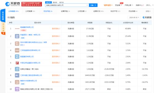 海澜之家关联公司拓展经营范围，新增化妆品与成人用品零售业务