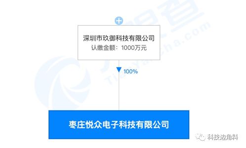 爱回收战略调整，退出枣庄悦众电子公司股东行列，聚焦核心业务发展